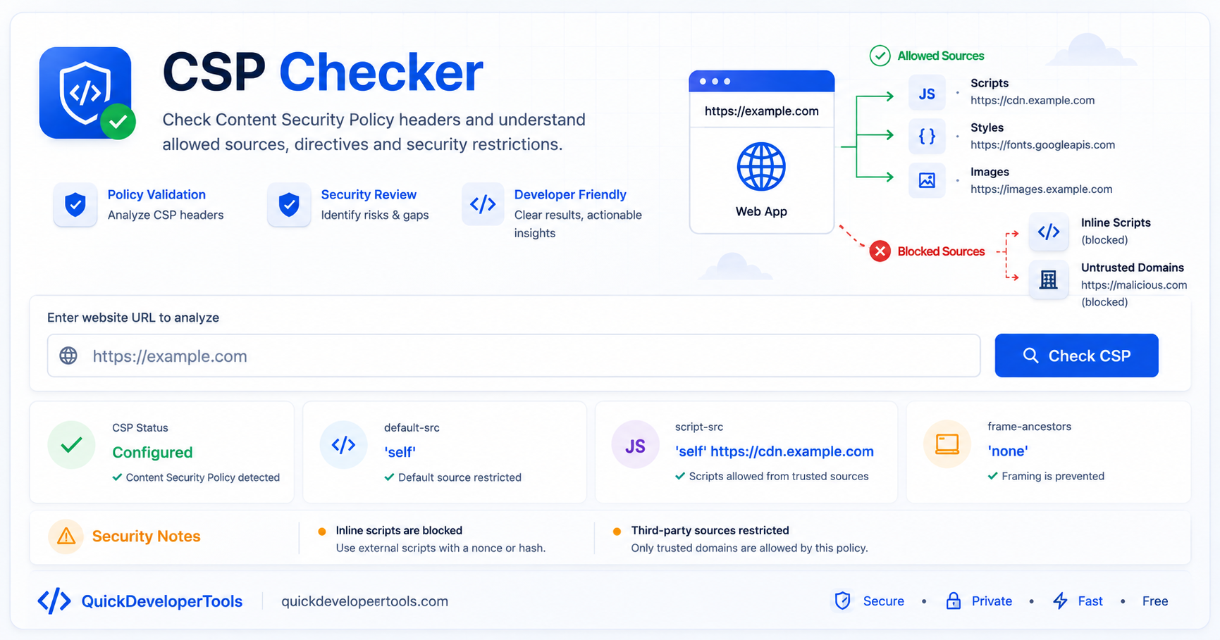 CSP Checker scoring a Content-Security-Policy directive by directive and flagging the unsafe ones