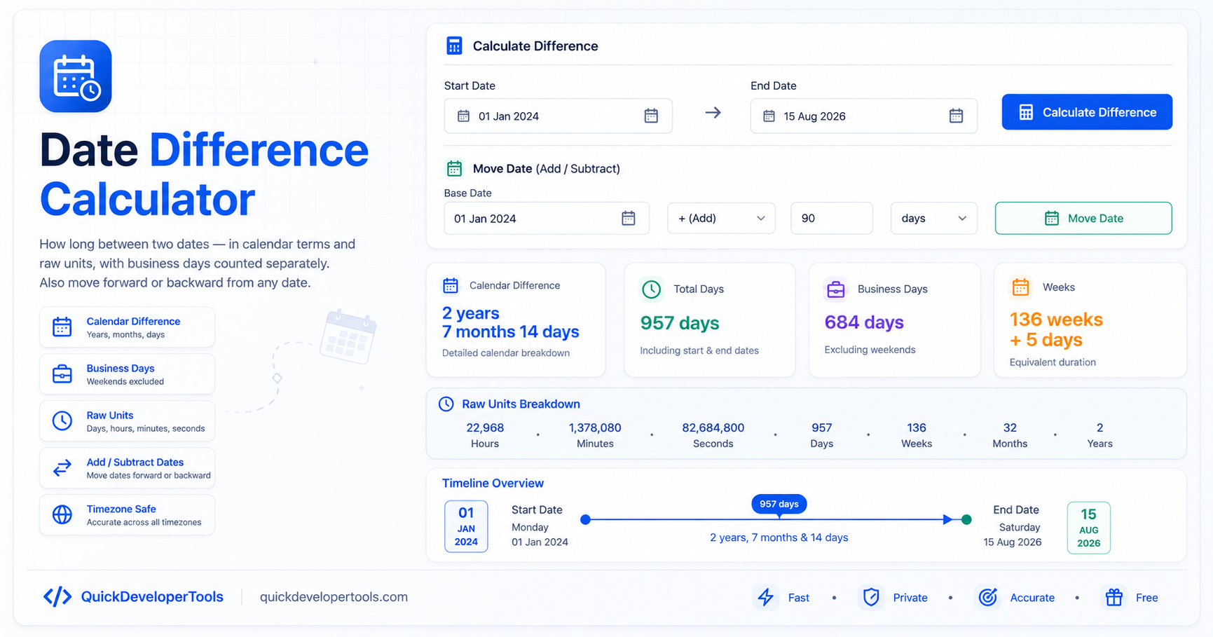 Date Difference Calculator showing the years, months and days between two dates alongside the business-day count