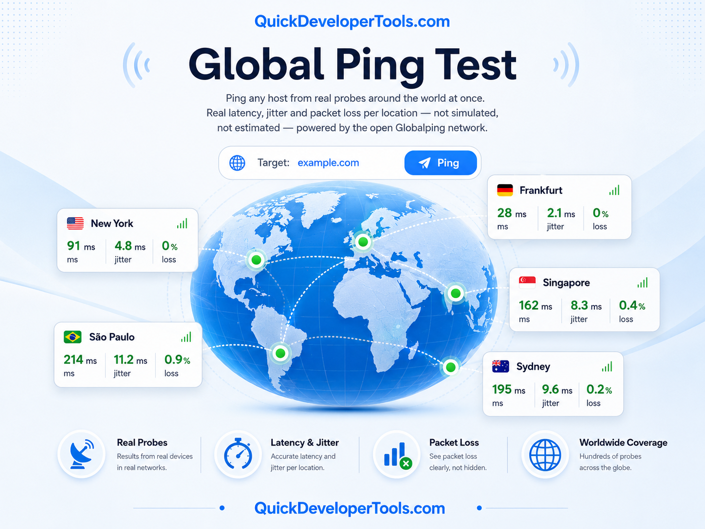Global Ping Test pinging one host from probes worldwide, plotted on a live map with latency charted per region