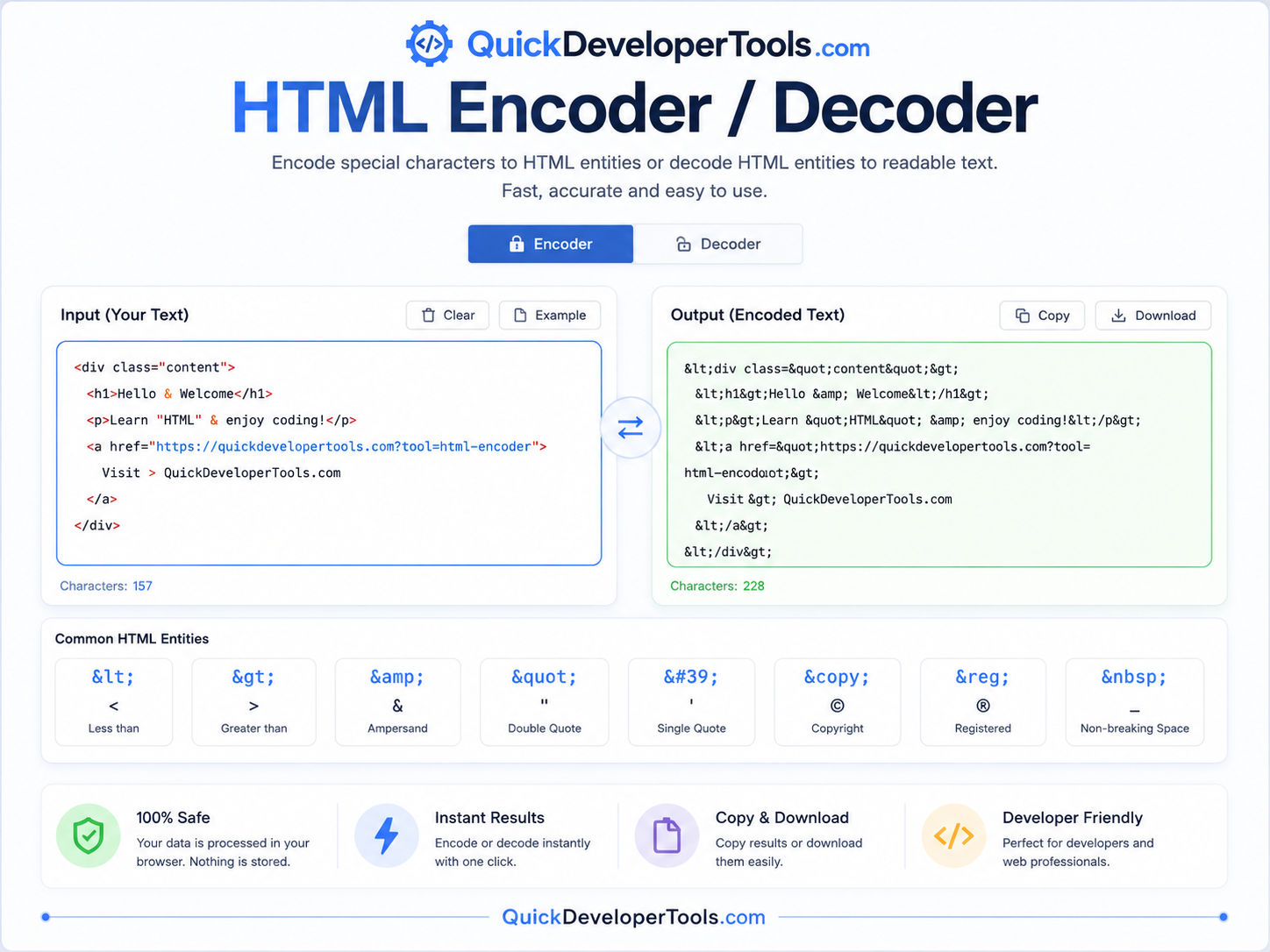 HTML Encoder and Decoder escaping text into HTML entities, with minimal, named and numeric output