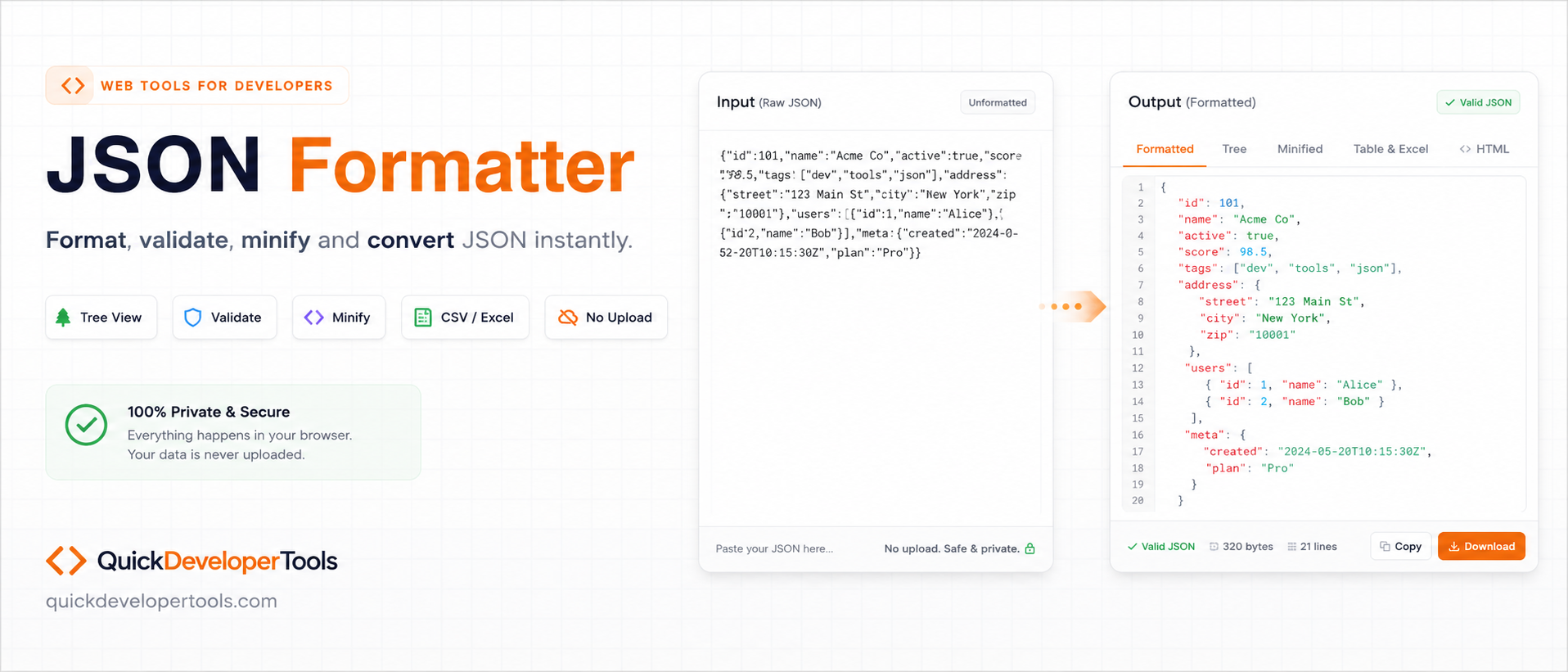 JSON Formatter turning minified JSON into an indented colour-coded tree, with Formatted, Tree, Minified and Table tabs